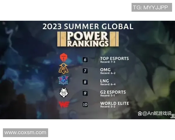 英雄联盟耐力排行榜：JDG位居第2名